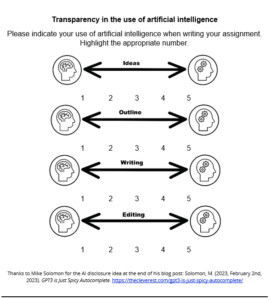 Artificial Intelligence Usage Disclosure — Martine Peters, chercheuse ...
